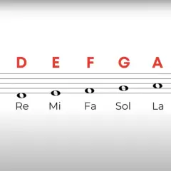 Pentagramma con chiave di violino e note musicali: Do, Re, Mi, Fa, Sol, La, Si. Le lettere C, D, E, F, G, A, B indicano le note.