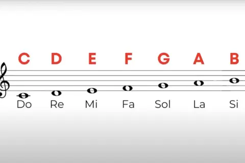 Rigo musicale con chiave di violino e note che rappresentano le note Do, Re, Mi, Fa, Sol, La, Si.