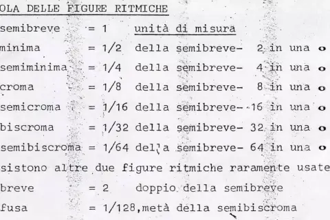 Tavola delle figure ritmiche: quanto vale una semicroma? È 1/16 della semibreve, 16 in una.