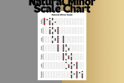 Diagrammi per imparare la scala minore chitarra, mostrando posizioni e diteggiature per diverse modalità.