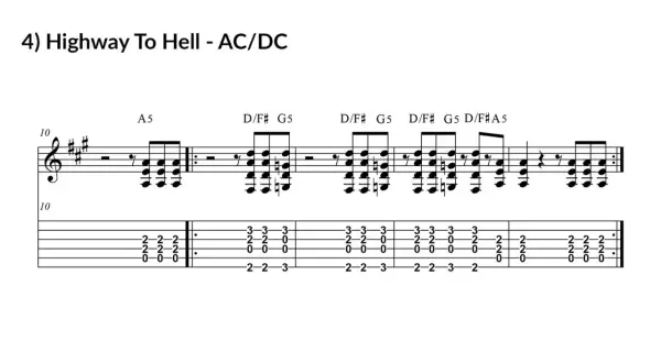 Spartito per chitarra di "Highway to Hell" degli AC/DC, un classico tra le canzoni con chitarra elettrica famose.