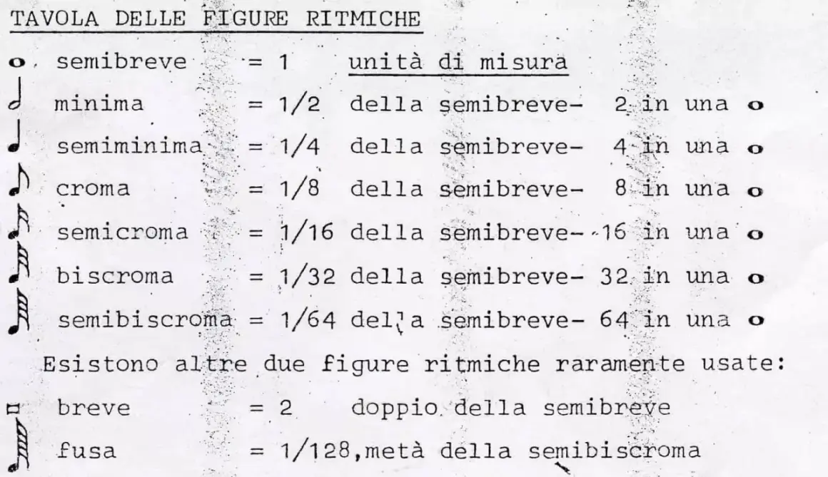 Tavola delle figure ritmiche: quanto vale una semicroma? È 1/16 della semibreve, 16 in una.