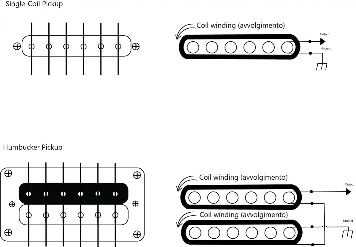 Humbucker vs Single Coil - La scelta giusta per il tuo suono