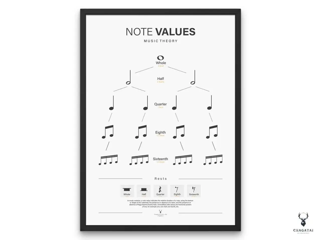 Diagramma per studiare musica da autodidatta: valori delle note e pause musicali, dalla semibreve alla semicroma.