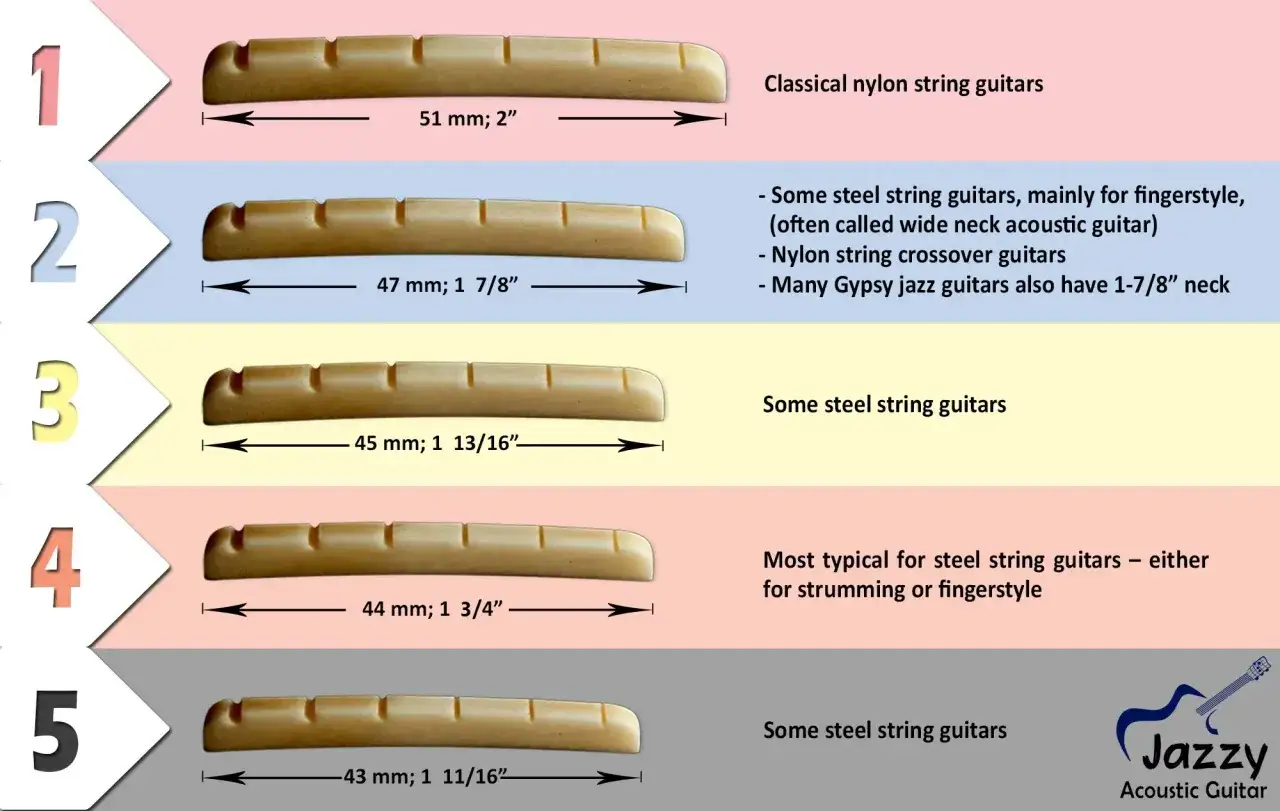 Cinque capotasti per chitarra acustica di diverse misure, dal pi&ugrave; largo (51mm) al pi&ugrave; stretto (43mm), per vari tipi di chitarre.