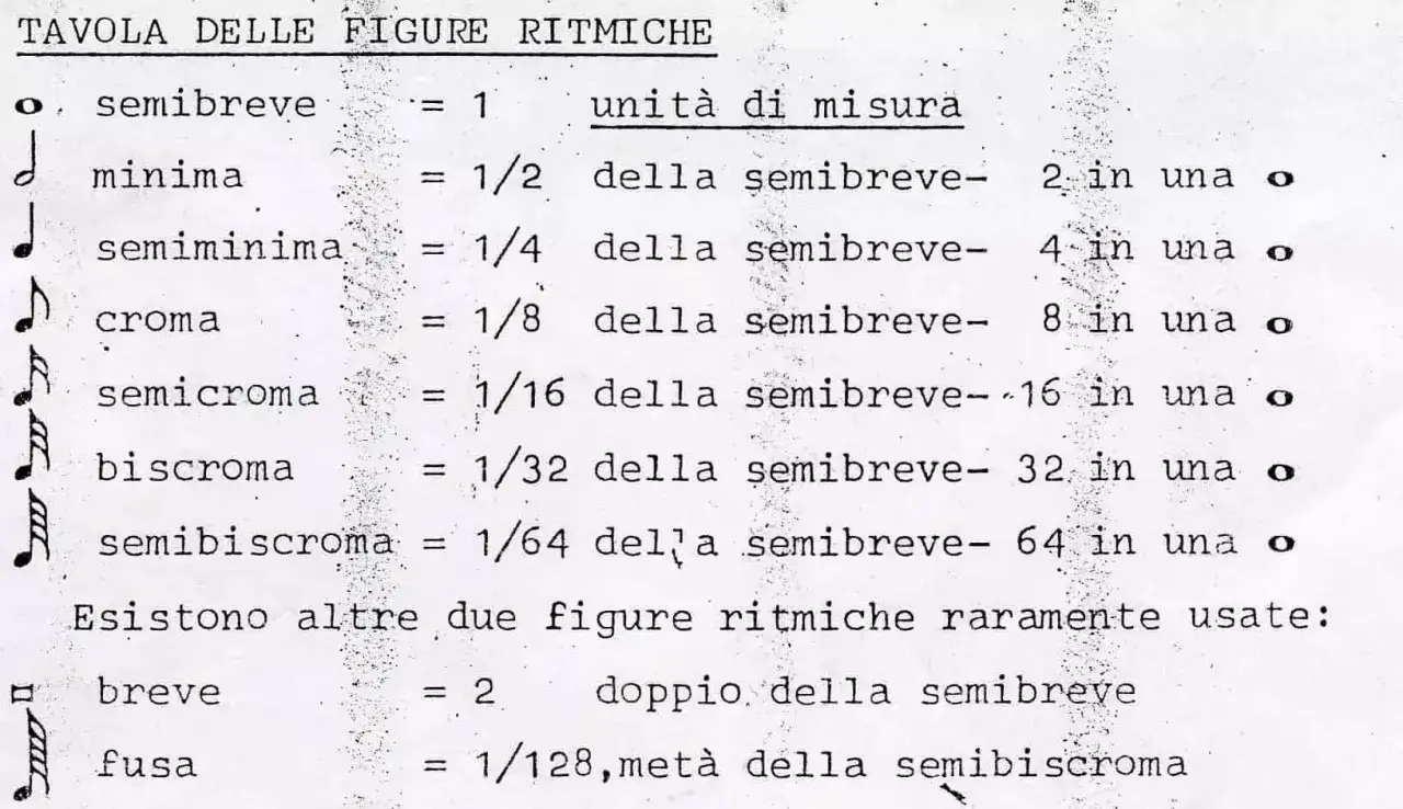 La tavola ritmica mostra quanto vale una semicroma: 1/16 della semibreve, 16 in una.