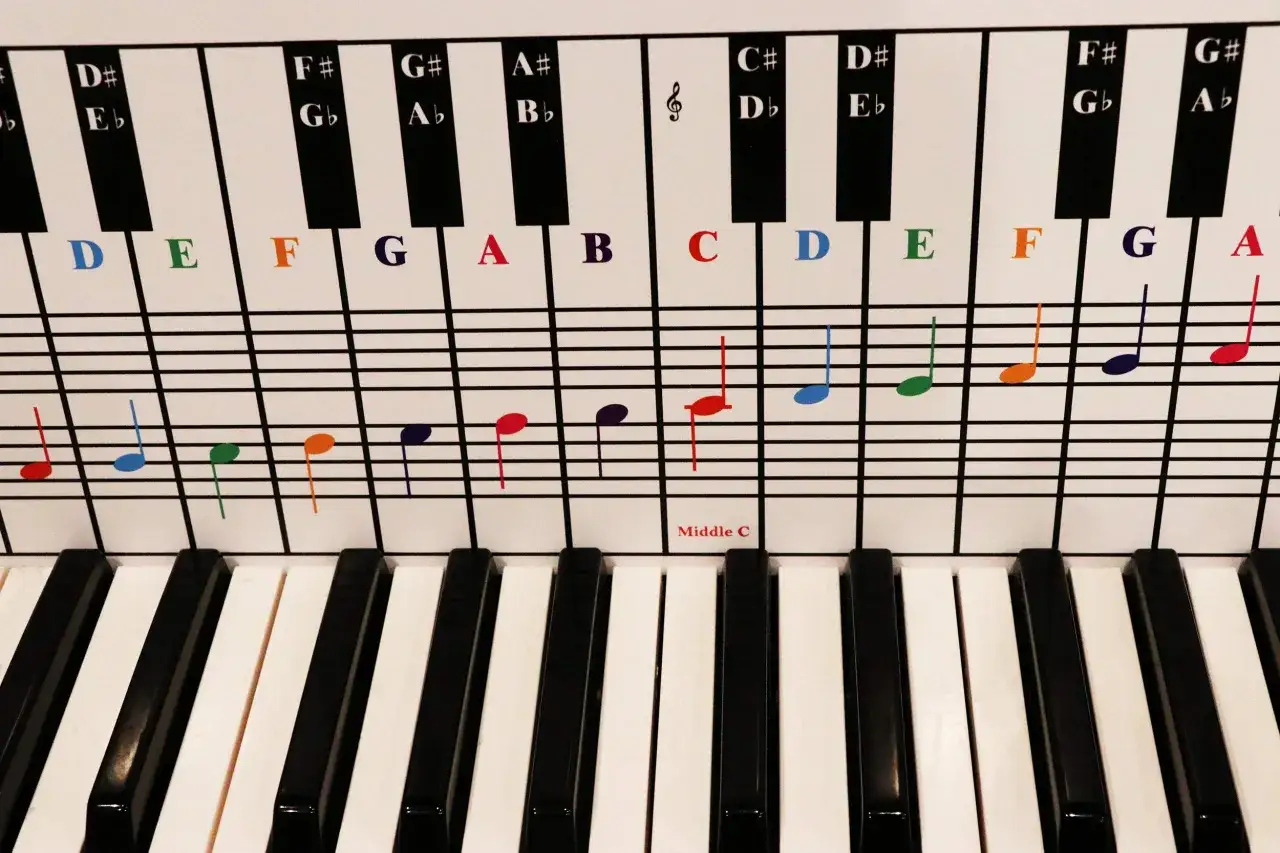 Note musicali colorate su pentagramma sopra tasti di pianola, con lettere che indicano le note.